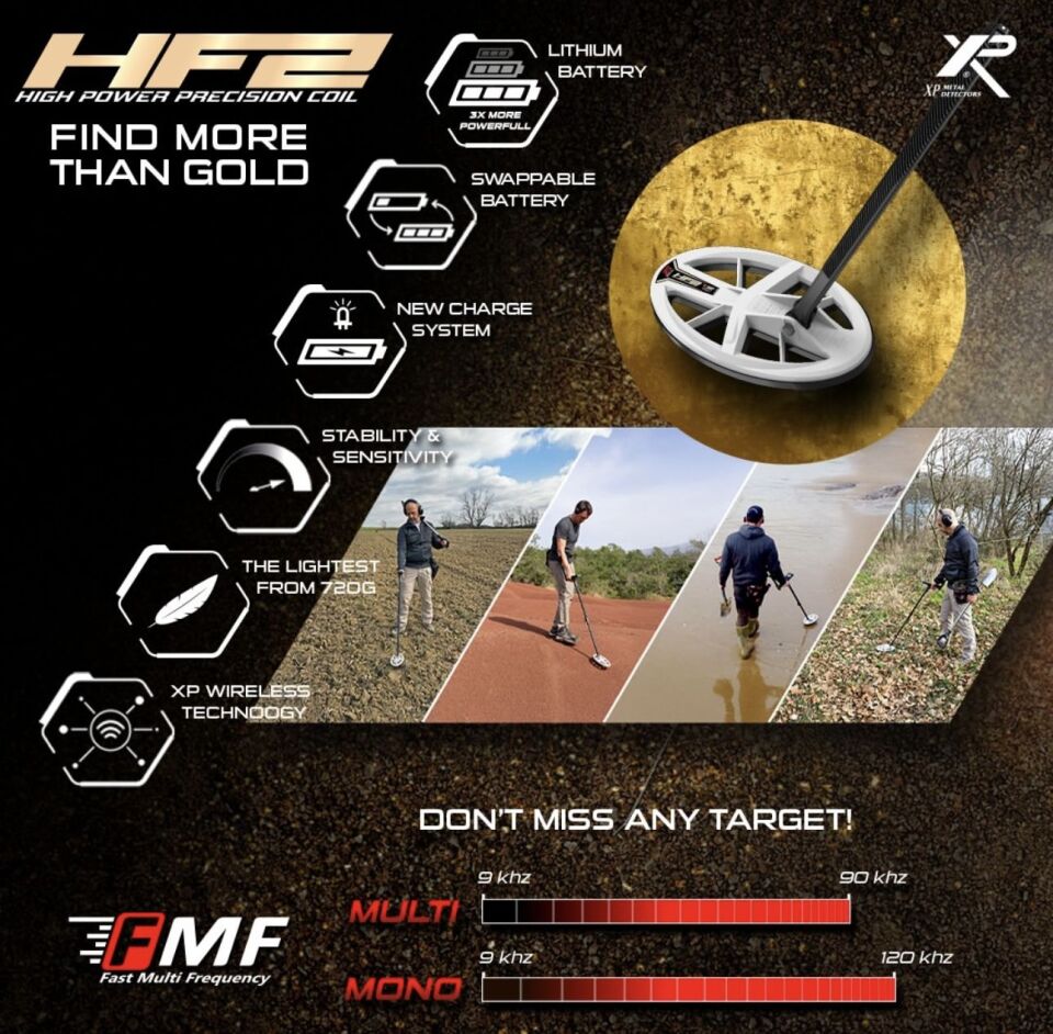 HF2 başlık 24x13 Yüksek Multi Frekanslı Başlık