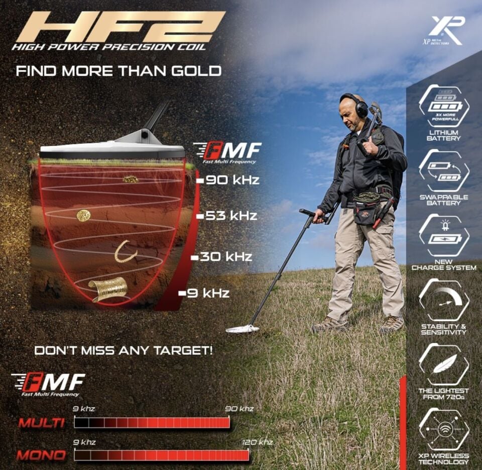 Deus II - HF2 başlık 24x13 Yüksek Multi Frekanslı Başlık