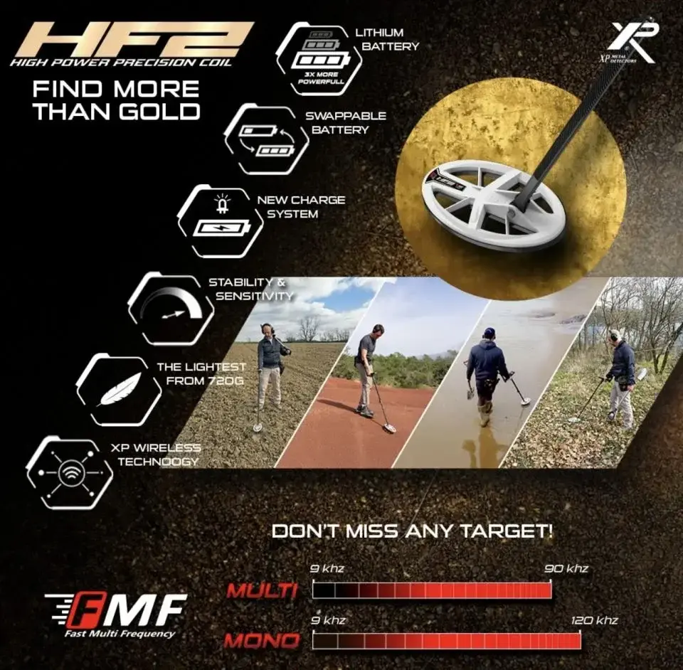 Deus 2 - 24x13cm HF2 Başlık, Ana Kontrol Ünitesi